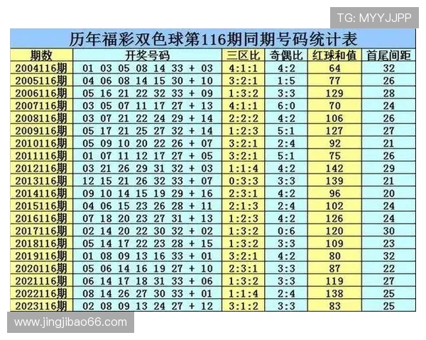 第19149期开奖结果正式公布查询